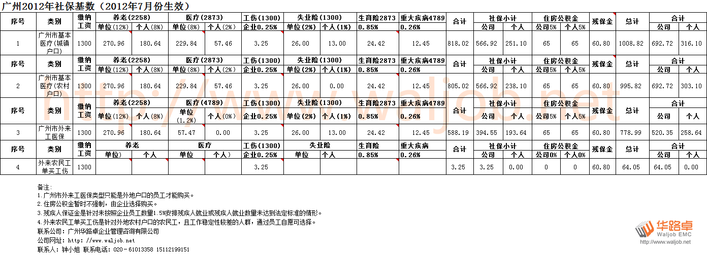 2012V(sh)